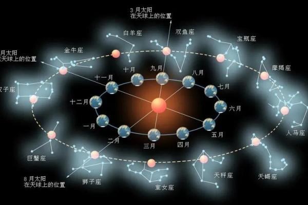 探索十二星座的命运解析：让我们揭开神秘面纱！