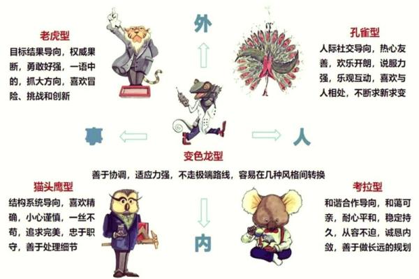1997年出生的你，命运与性格大揭秘！