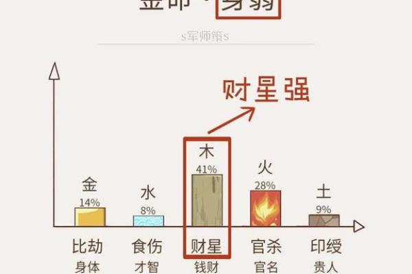 根据命理选择楼层，助你财富与健康双丰收！