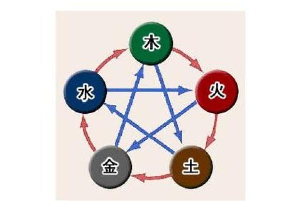火命人与木命、土命的相磕与化解之道