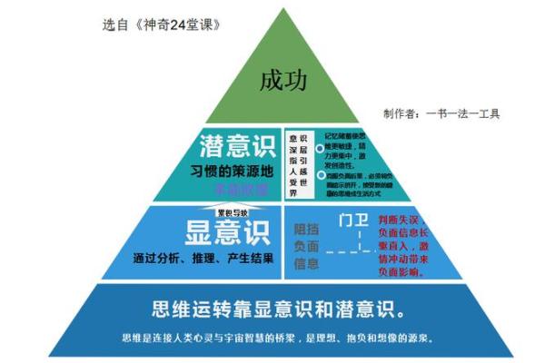 揭开7命命格的神秘面纱，探索人生的潜能与挑战