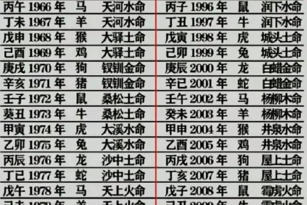 剑锋金命与其它命的相生相克探讨