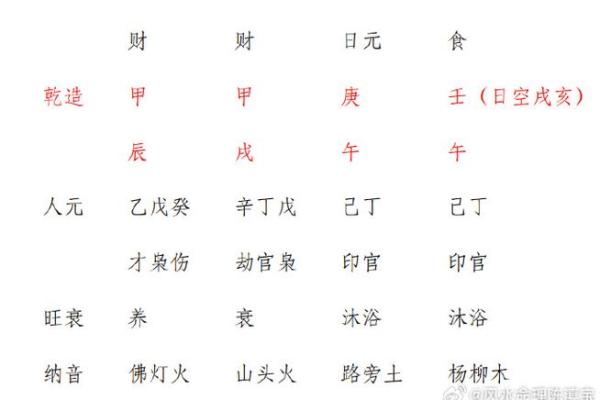 探寻八字命理：甲戌丙寅壬午辛亥的命运之旅