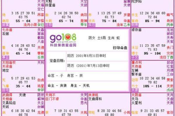 如何通过简单的方法查找自己的命运与性格分析 如何通过简单的方法查找自己的命运与性格分析