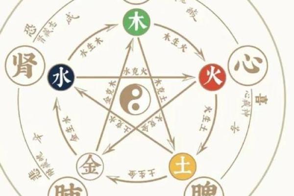 命理与流年：如何透视一生的起伏与转折