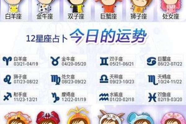 2020年7月3日的命理解析：开启新篇章的星象与运势