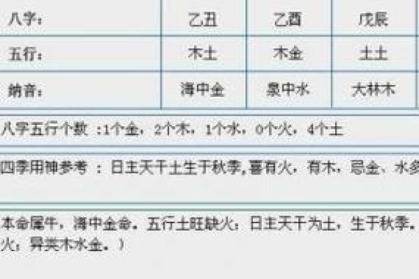 71年金命与其他命理的最佳配对,提升幸福指数的秘密! 71年金命与其他命理的最佳配对,提升幸福指数的秘密!