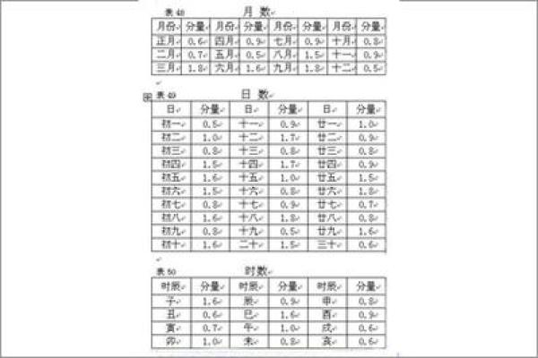 探秘四两五钱女命:她们的命运与特点 探秘四两五钱女命:她们的命运与特点