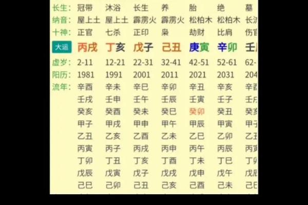 八字命理解析:为何八字男命更易追寻女命? 八字命理解析:为何八字男命更易追寻女命?