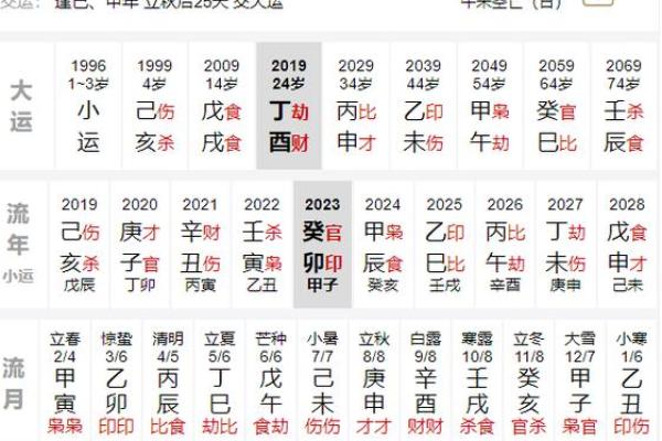 命理四层木与土命的深邃关联探讨