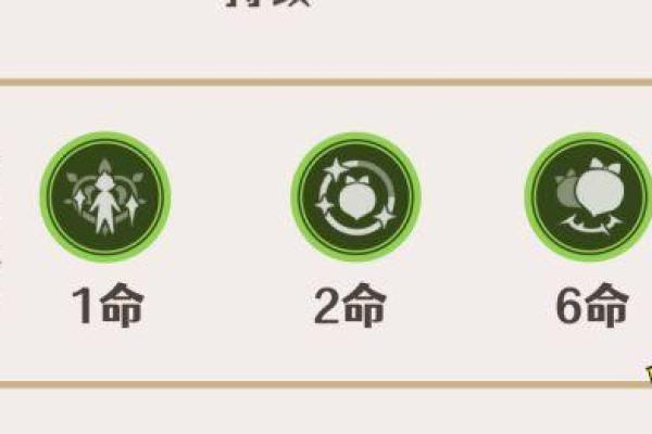 解析《原神》中“一命六命”的深层含义与游戏体验之旅