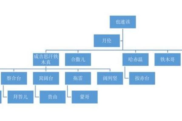 木命与木命的相合相克:探索生命与命运的深层关系 木命与木命的相合相克:探索生命与命运的深层关系