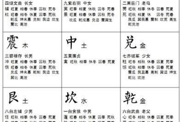 2019年的命卦解析:解读个人命运与未来发展趋势 2019年的命卦解析:解读个人命运与未来发展趋势