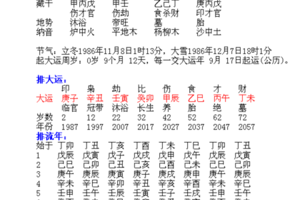 1986年出生的人:命理与人生的深度探讨 1986年出生的人:命理与人生的深度探讨