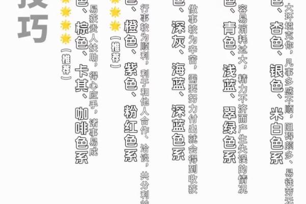 2023年的命理分析:你的命是如何被生肖和五行影响的? 2023年的命理分析:你的命是如何被生肖和五行影响的?
