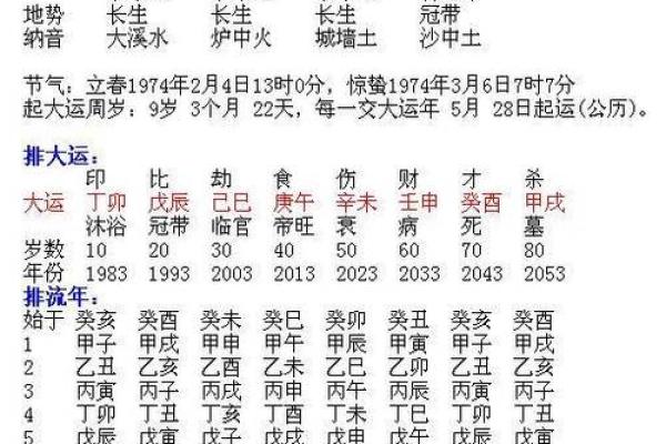 农历1912年,属于壬子年的命格解析及其人生启示 农历1912年,属于壬子年的命格解析及其人生启示