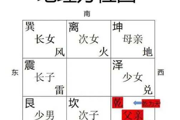 破军坐命：探索命理中的破军星与命格的奥秘