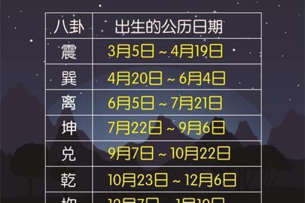 根据阴历年份探寻命运的秘密与意义