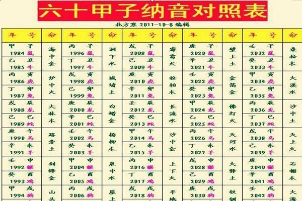 金命与其他命格的最佳搭配：探索完美配对之路