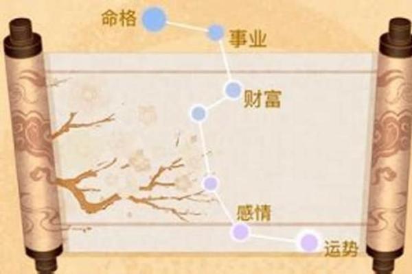 探索风水中的年命：揭示命格奥秘与运势提升