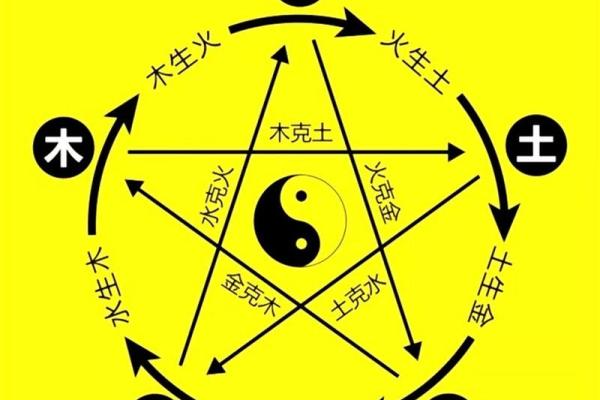 火命与金命的相克关系：命理中的五行之争