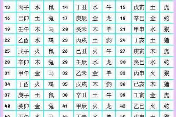 91年出生的人是金命还是土命？深入解析命理奥秘！