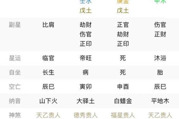 用五行理论探寻你的命格：金命还是火命？