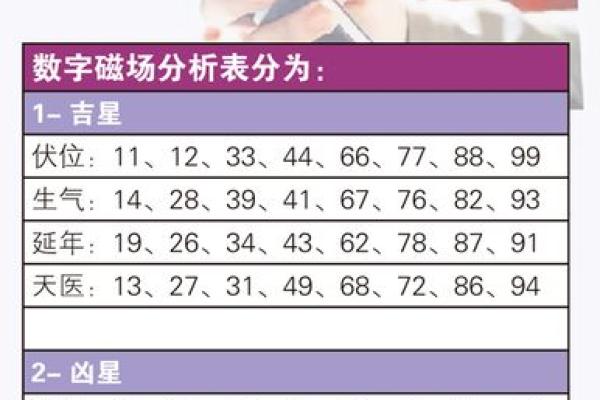 19860328命理解析:揭示你的天赋与人生契机 19860328命理解析:揭示你的天赋与人生契机