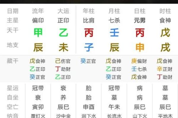 四两八女命解析：揭秘命理中的女命特征与生活智慧