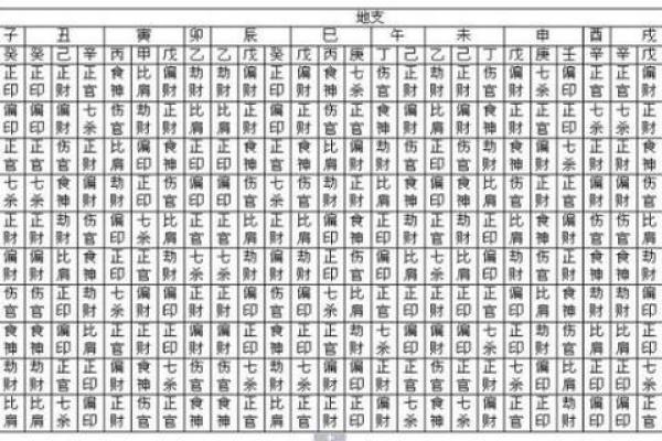 钗训金命与其他命格的最佳搭配解析