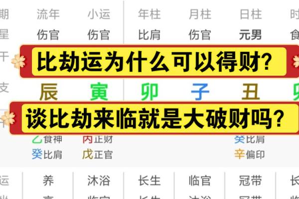 探究命带劫的奥秘：女性命理中的挑战与转机