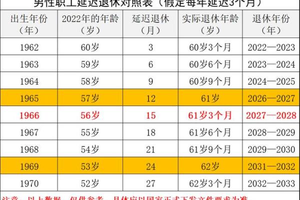 1966年正月出生的人命运分析与人生启示
