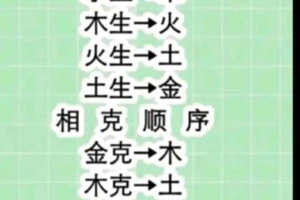 探秘五行相克:木命与土命之间的深刻含义与关系 探秘五行相克:木命与土命之间的深刻含义与关系