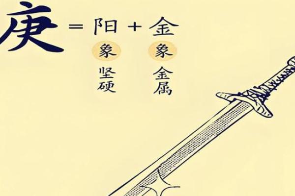 探寻太阳命:理解命理中的光辉与力量 探寻太阳命:理解命理中的光辉与力量