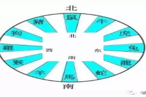 命理与风水:提升运势的绝妙方案,你不得不知道的秘密! 命理与风水:提升运势的绝妙方案,你不得不知道的秘密!