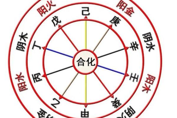 火命与金命:怎样颜色能为人生增添好运? 火命与金命:怎样颜色能为人生增添好运?