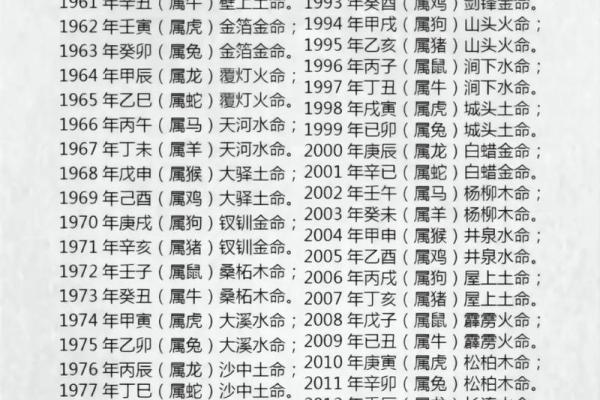 涧下水丁丑命的命理分析及缺失补救之道 涧下水丁丑命的命理分析及缺失补救之道