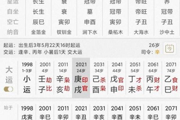 揭秘30岁属相命理：命中注定的你，未来何去何从？