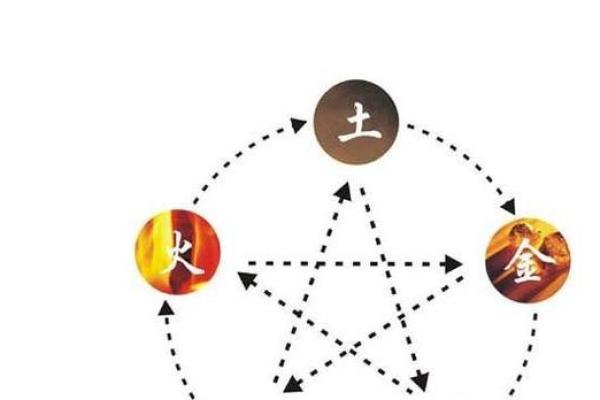 命里缺土的人适合哪些职业？揭示土元素的深层含义！