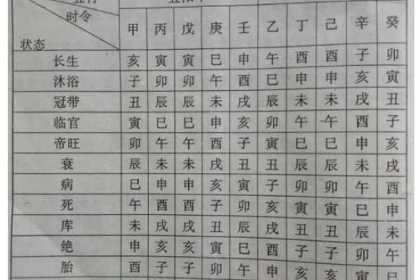 城墙土命与五行之缘：如何选择最合适的命理搭配？