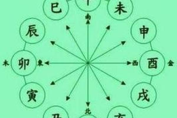 19930303：命格解析与人生轨迹的奥秘