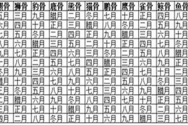 称骨女命二两以下的命理解析：揭秘她们的个性与命运之路