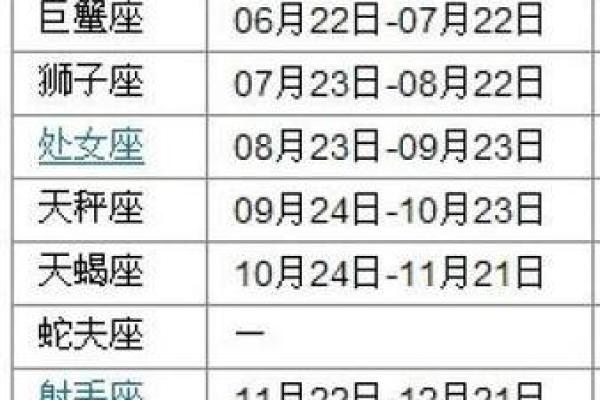 高命座与低命座的深度解析：你在星座背后的命运究竟是什么？