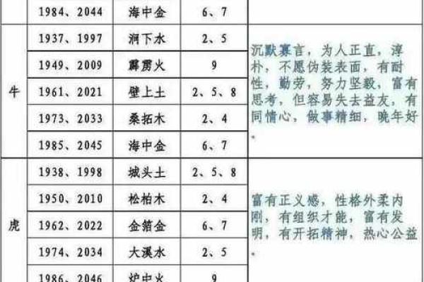 生肖命理解析：十二生肖与命运的深刻联系