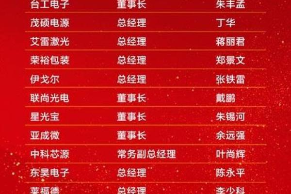 1995年出生的孩子命运揭示：探索他们的未来之路与人生财富