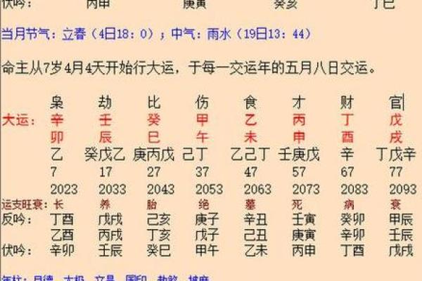 探索二婚命格：命理与人生的再选择之路
