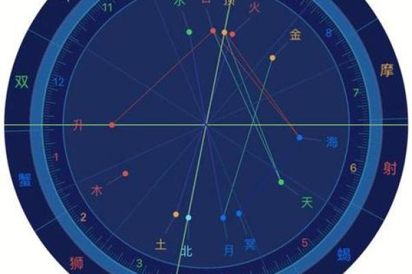 从星象看命运:揭秘适合你的职业之路 从星象看命运:揭秘适合你的职业之路