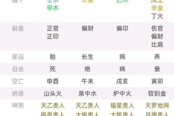 己酉日的命局解析：揭开命理的神秘面纱