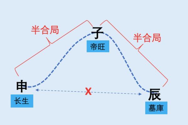 算命揭秘:2002年出生者的命运与性格解析 算命揭秘:2002年出生者的命运与性格解析