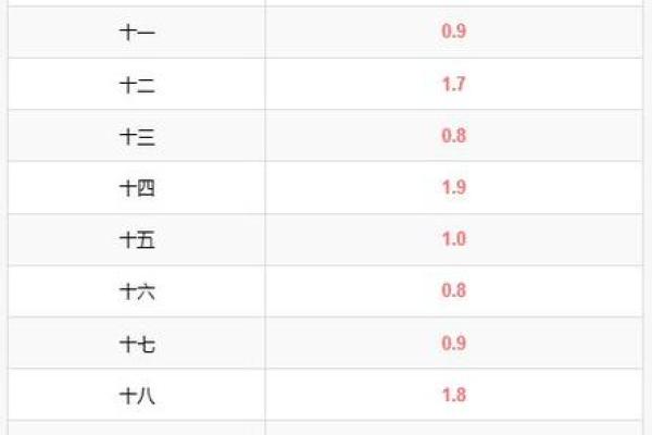 解读1994年2月出生的命运与人生轨迹 解读1994年2月出生的命运与人生轨迹